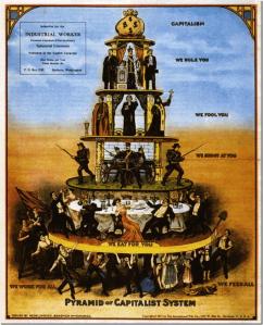 Piramida kapitalizma